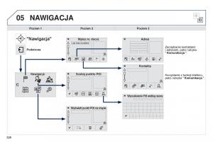 Peugeot-308-II-2-instrukcja-obslugi page 328 min