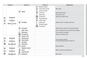 Peugeot-308-II-2-instrukcja-obslugi page 329 min