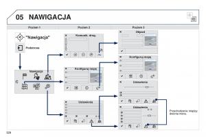 Peugeot-308-II-2-instrukcja-obslugi page 330 min