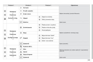 Peugeot-308-II-2-instrukcja-obslugi page 331 min