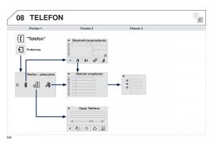 Peugeot-308-II-2-instrukcja-obslugi page 360 min