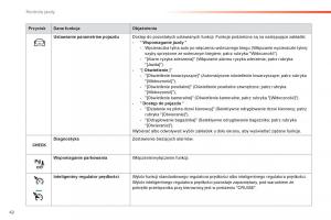 Peugeot-308-II-2-instrukcja-obslugi page 44 min