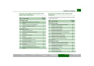 Audi-Q5-manual-del-propietario page 273 min