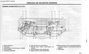 Hyundai-Santa-Fe-I-1-instrukcja-obslugi page 136 min