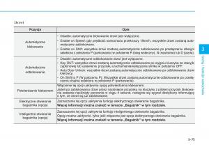 Hyundai-Tucson-III-3-instrukcja-obslugi page 185 min