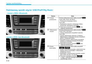 Hyundai-Tucson-III-3-instrukcja-obslugi page 340 min