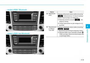 Hyundai-Tucson-III-3-instrukcja-obslugi page 341 min