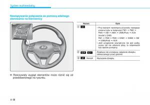 Hyundai-Tucson-III-3-instrukcja-obslugi page 346 min