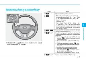 Hyundai-Tucson-III-3-instrukcja-obslugi page 347 min