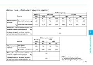 Hyundai-Tucson-III-3-instrukcja-obslugi page 497 min