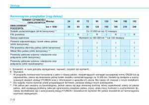 Hyundai-Tucson-III-3-instrukcja-obslugi page 554 min