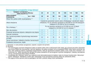 Hyundai-Tucson-III-3-instrukcja-obslugi page 555 min