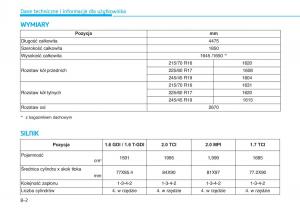 Hyundai-Tucson-III-3-instrukcja-obslugi page 642 min