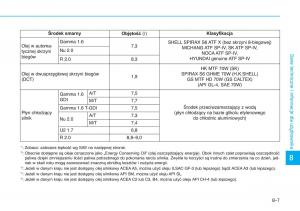 Hyundai-Tucson-III-3-instrukcja-obslugi page 647 min