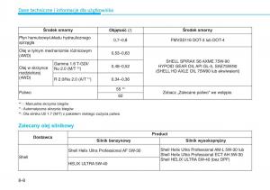 Hyundai-Tucson-III-3-instrukcja-obslugi page 648 min