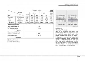 Hyundai-i20-I-1-owners-manual page 228 min