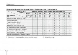 Hyundai-i20-I-1-owners-manual page 277 min