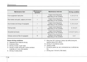 Hyundai-i20-I-1-owners-manual page 285 min