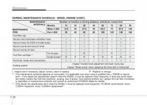 Hyundai-i20-I-1-owners-manual page 287 min