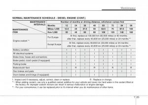 Hyundai-i20-I-1-owners-manual page 288 min