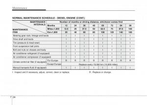 Hyundai-i20-I-1-owners-manual page 289 min