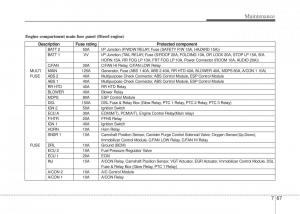 Hyundai-i20-I-1-owners-manual page 332 min