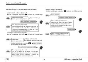 Hyundai-i10-II-2-instrukcja-obslugi page 236 min