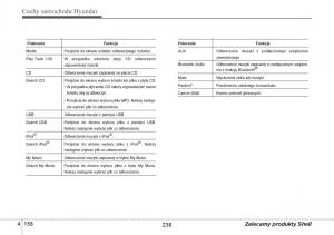 Hyundai-i10-II-2-instrukcja-obslugi page 238 min