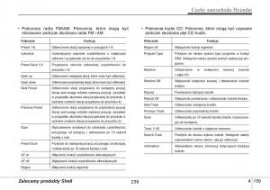 Hyundai-i10-II-2-instrukcja-obslugi page 239 min