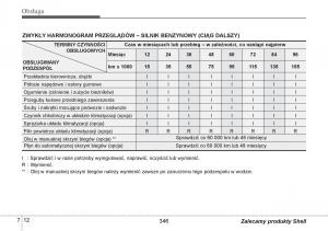 Hyundai-i10-II-2-instrukcja-obslugi page 346 min