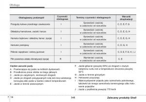 Hyundai-i10-II-2-instrukcja-obslugi page 348 min