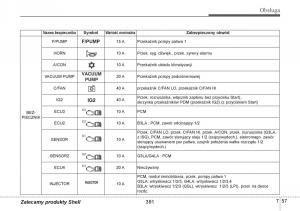 Hyundai-i10-II-2-instrukcja-obslugi page 391 min