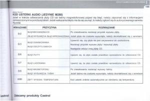 manual--Hyundai-Tucson-I-1-instrukcja page 148 min