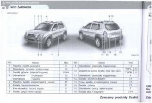 manual--Hyundai-Tucson-I-1-instrukcja page 281 min