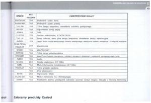 Hyundai-Tucson-I-1-instrukcja-obslugi page 284 min