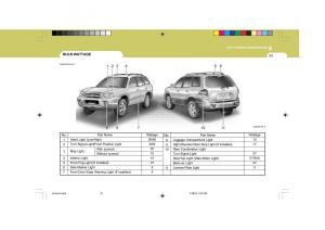 Hyundai-Santa-Fe-I-1-owners-manual page 241 min