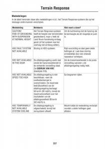 Land-Rover-III-3-LR3 page 227 min