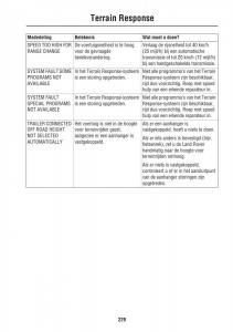 Land-Rover-III-3-LR3 page 229 min