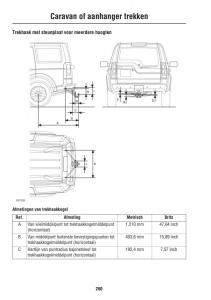 Land-Rover-III-3-LR3 page 260 min