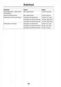 Land-Rover-III-3-LR3 page 290 min