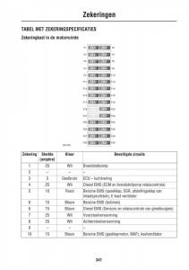 Land-Rover-III-3-LR3 page 341 min