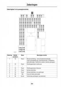 Land-Rover-III-3-LR3 page 343 min