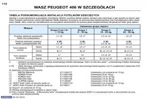 Peugeot-406-instrukcja-obslugi page 110 min