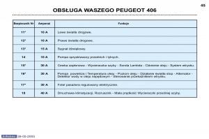 Peugeot-406-instrukcja-obslugi page 37 min