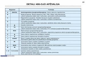 Peugeot-406-instrukcja-obslugi page 55 min