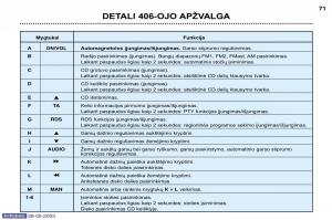 Peugeot-406-instrukcja-obslugi page 66 min