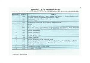 Peugeot-206-instrukcja-obslugi page 124 min