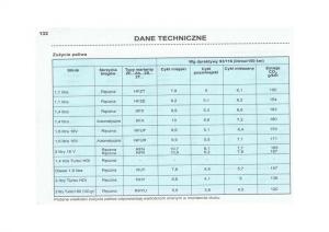 Peugeot-206-instrukcja-obslugi page 133 min