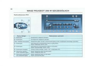 Peugeot-206-instrukcja-obslugi page 43 min