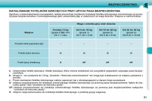Peugeot-206 -instrukcja-obslugi page 58 min
